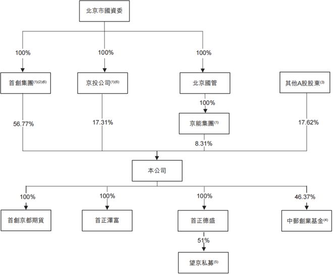 _券商2020年报_2020券商年报预告