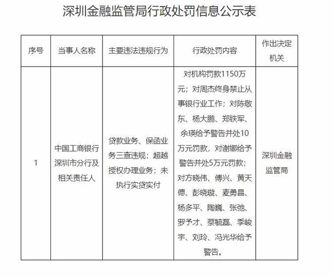 工商罚款单子_工行罚款怎么输入罚单编号_