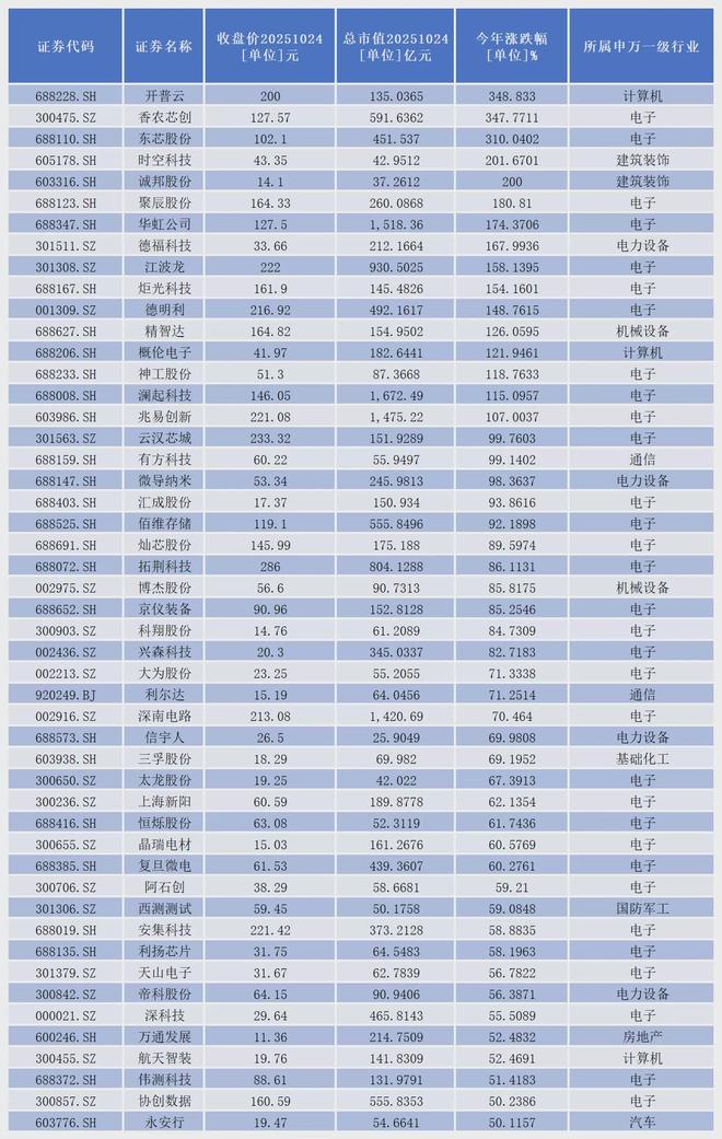 低碳概念由哪三个核心术语组成_低碳概念三个核心术语_