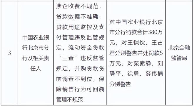 农业银行年内罚单超8500万:多地分支机构频触监管红线_农业银行年内罚单超8500万:多地分支机构频触监管红线_