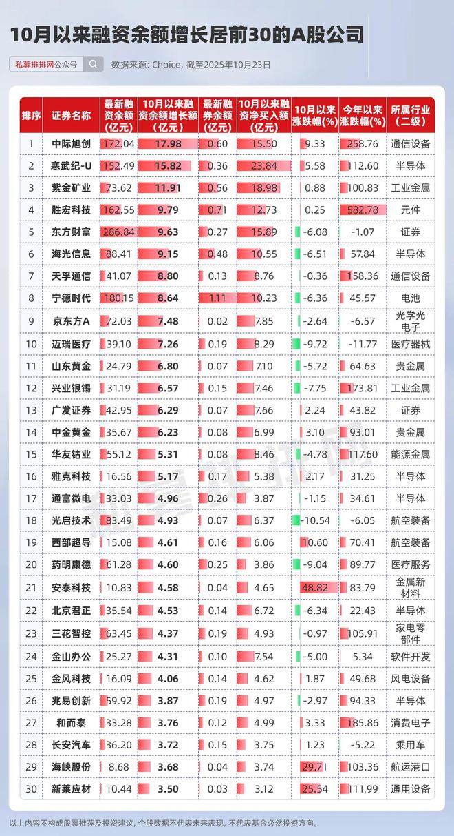 杠杆资金大幅加仓__杠杆资金大幅加仓利好还是利空