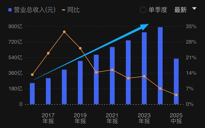 五粮液一把手是谁_五粮液领导_