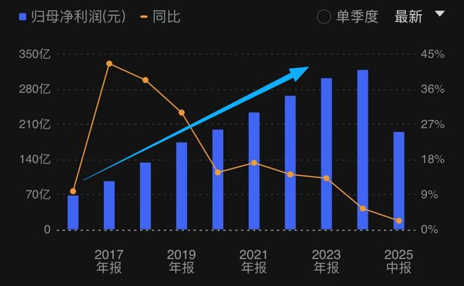 五粮液领导__五粮液一把手是谁