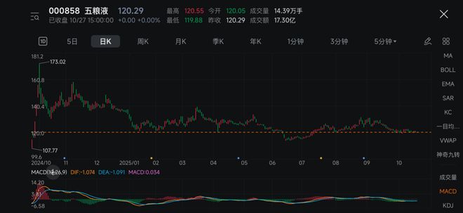 _五粮液领导_五粮液一把手是谁