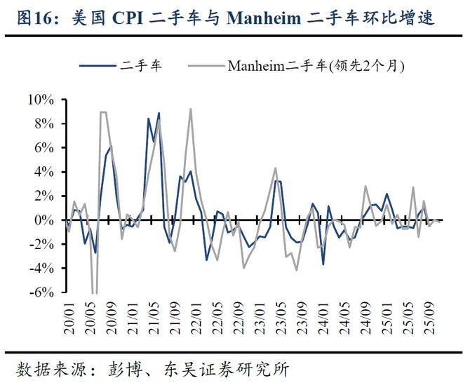 芦哲:美国CPI势弱,联储10月降息几无悬念_芦哲:美国CPI势弱,联储10月降息几无悬念_