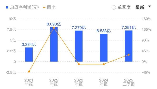 _a股中可价值投资的长牛股_董事长股票