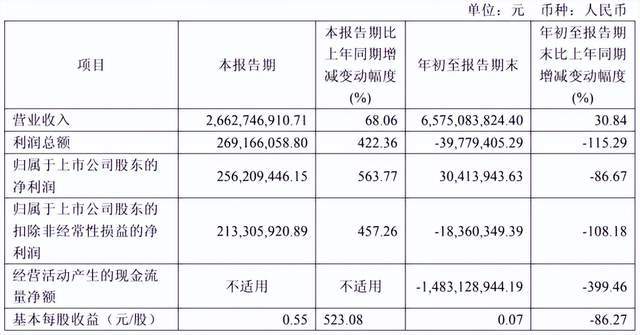 佰维存储赴港IPO,创二代能否打破行业周期魔咒?_佰维存储赴港IPO,创二代能否打破行业周期魔咒?_