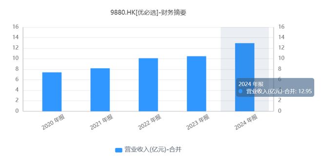 Walker S2启动量产并交付,优必选何时走出高收入、高亏损的怪圈__Walker S2启动量产并交付,优必选何时走出高收入、高亏损的怪圈