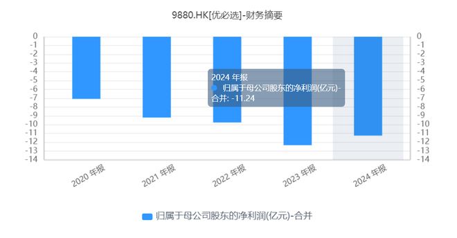 Walker S2启动量产并交付,优必选何时走出高收入、高亏损的怪圈_Walker S2启动量产并交付,优必选何时走出高收入、高亏损的怪圈_