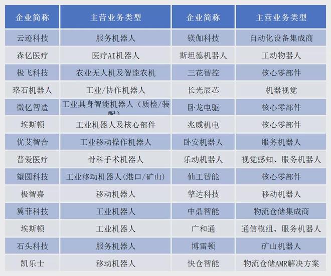 _Walker S2启动量产并交付,优必选何时走出高收入、高亏损的怪圈_Walker S2启动量产并交付,优必选何时走出高收入、高亏损的怪圈