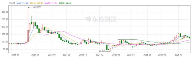 Walker S2启动量产并交付,优必选何时走出高收入、高亏损的怪圈_Walker S2启动量产并交付,优必选何时走出高收入、高亏损的怪圈_