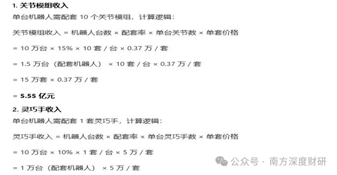 伟创电气|年化收益53.57%的成长标的,工控主业之外,卡位关节模组+灵巧手高壁垒赛道_伟创电气|年化收益53.57%的成长标的,工控主业之外,卡位关节模组+灵巧手高壁垒赛道_
