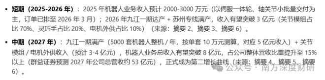 伟创电气|年化收益53.57%的成长标的,工控主业之外,卡位关节模组+灵巧手高壁垒赛道__伟创电气|年化收益53.57%的成长标的,工控主业之外,卡位关节模组+灵巧手高壁垒赛道