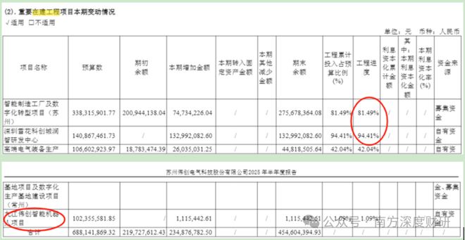 伟创电气|年化收益53.57%的成长标的,工控主业之外,卡位关节模组+灵巧手高壁垒赛道_伟创电气|年化收益53.57%的成长标的,工控主业之外,卡位关节模组+灵巧手高壁垒赛道_