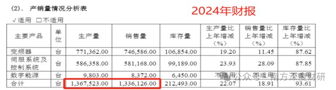伟创电气|年化收益53.57%的成长标的,工控主业之外,卡位关节模组+灵巧手高壁垒赛道_伟创电气|年化收益53.57%的成长标的,工控主业之外,卡位关节模组+灵巧手高壁垒赛道_