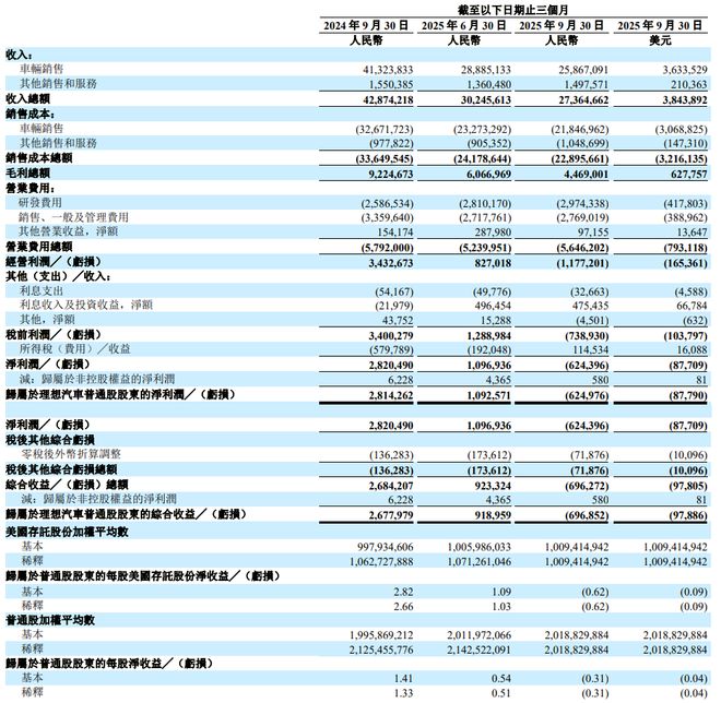 理想汽车提车__理想汽车降价