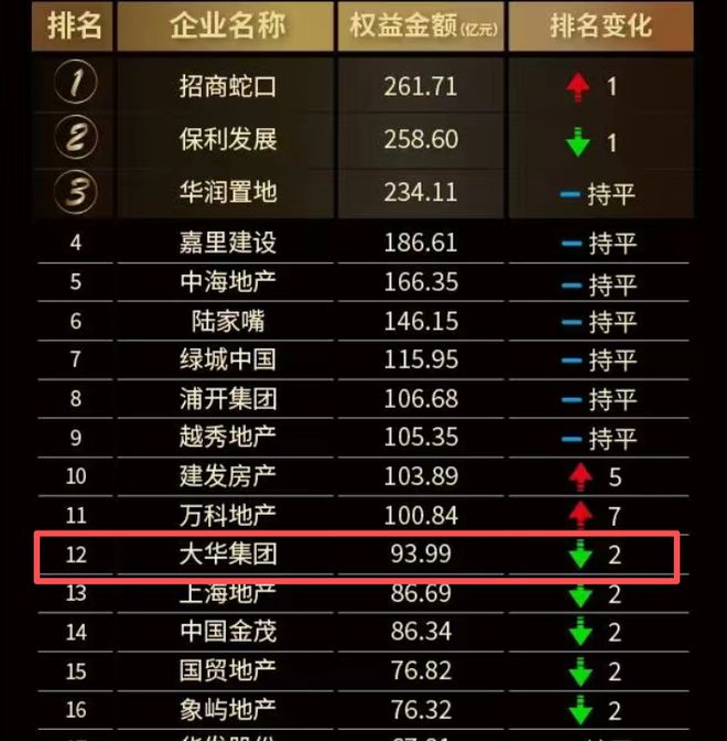 上海大华集团准备上市_上海大华集团属于什么企业_