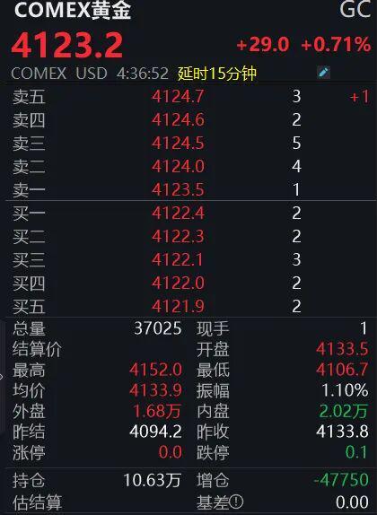 金价狂飙回事突然暴涨_金价狂跌的原因_