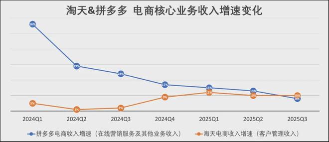 逆势增长16讲_增速海淘怎么查询物流_