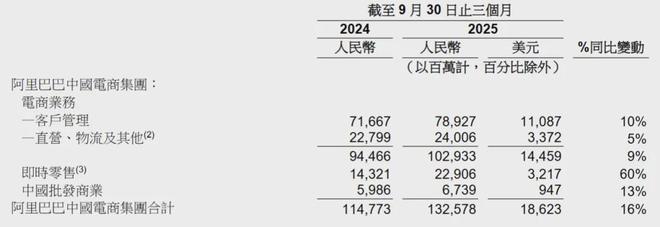 逆势增长16讲__增速海淘怎么查询物流
