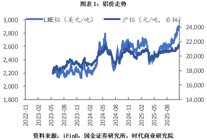 电解铝紧平衡加剧叠加AI“争电”，云铝股份红利期有望延续