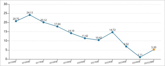 跨界医美,是九州通的解药还是毒药?__跨界医美,是九州通的解药还是毒药?
