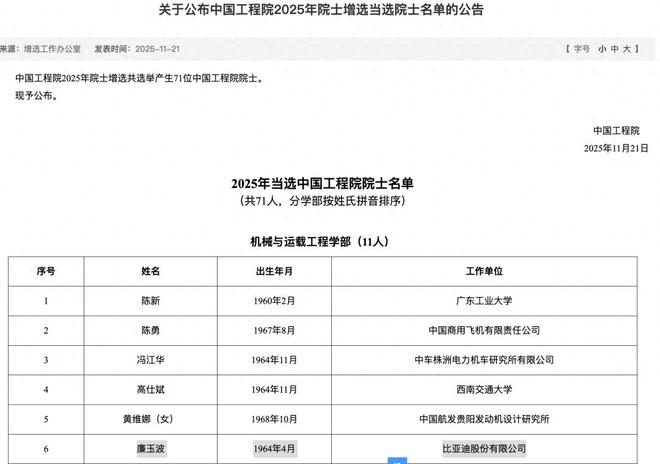 比亚迪培育出首位中工院院士！