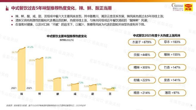 餐饮行业价格_餐饮价格上涨_