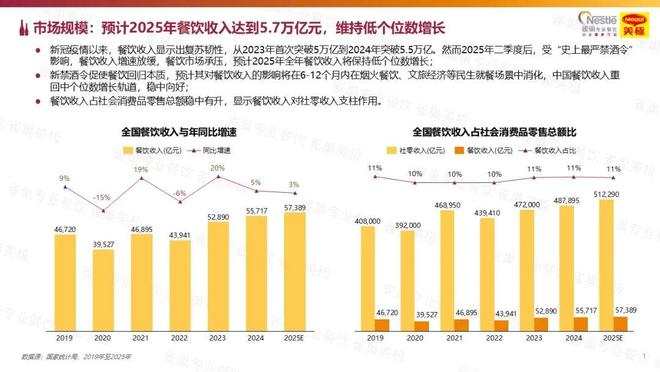 餐饮价格上涨__餐饮行业价格