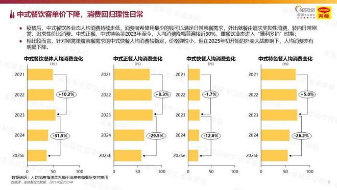 _餐饮行业价格_餐饮价格上涨