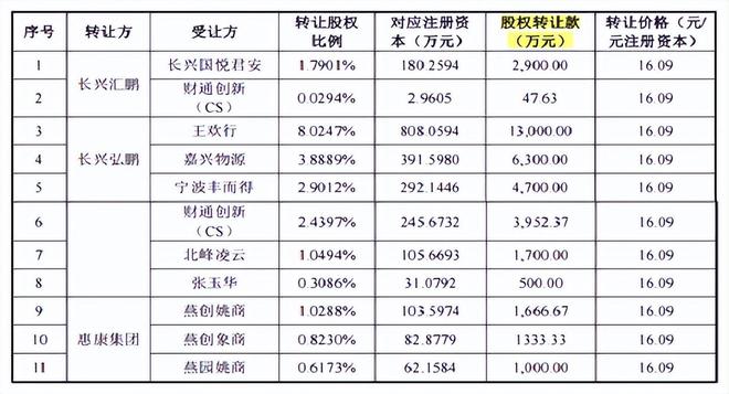 科技股净利润排名__科技公司盈利