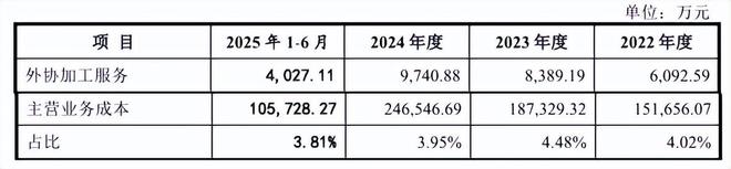 科技股净利润排名_科技公司盈利_