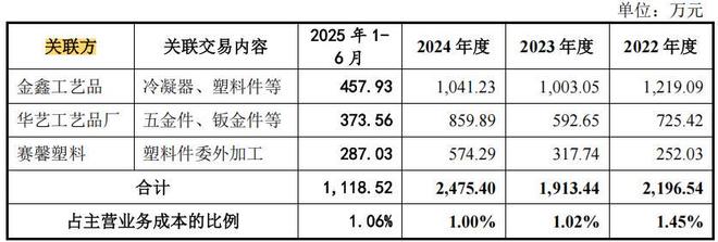 科技股净利润排名_科技公司盈利_