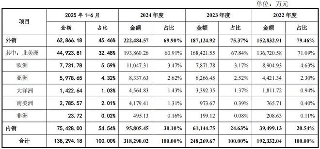 _科技股净利润排名_科技公司盈利