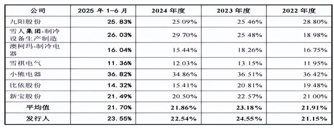 科技公司盈利__科技股净利润排名
