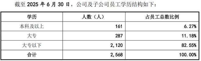 科技股净利润排名_科技公司盈利_