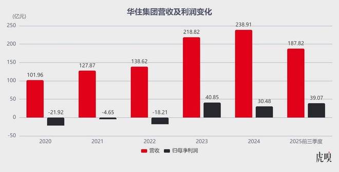 中国人的开房习惯，变了_中国人的开房习惯，变了_
