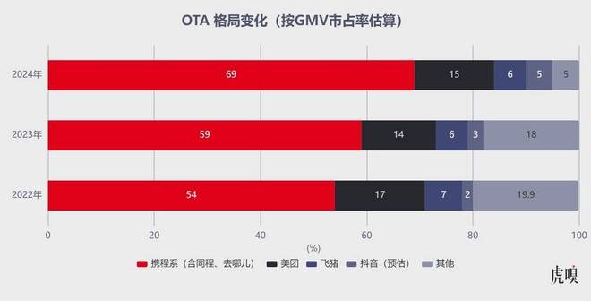 中国人的开房习惯，变了__中国人的开房习惯，变了