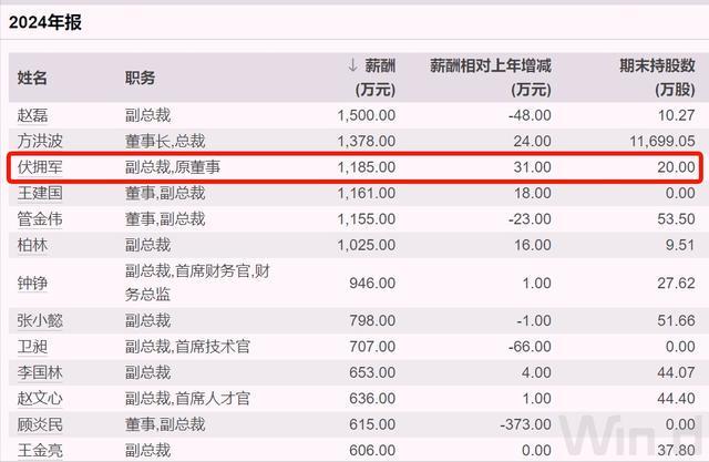 _美的副总裁伏拥军辞职，3年薪酬3200万元_美的副总裁伏拥军辞职，3年薪酬3200万元