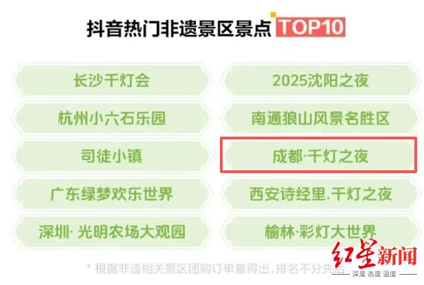 _热门城市排行榜_热门的城市