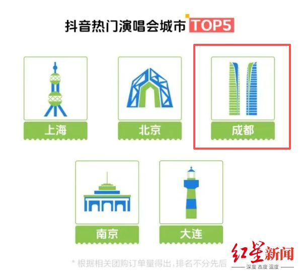 热门的城市_热门城市排行榜_