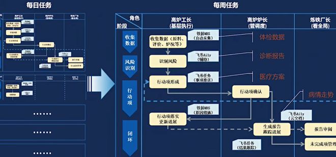 _当AI重塑中国制造，为什么飞书成了企业的首选？_当AI重塑中国制造，为什么飞书成了企业的首选？