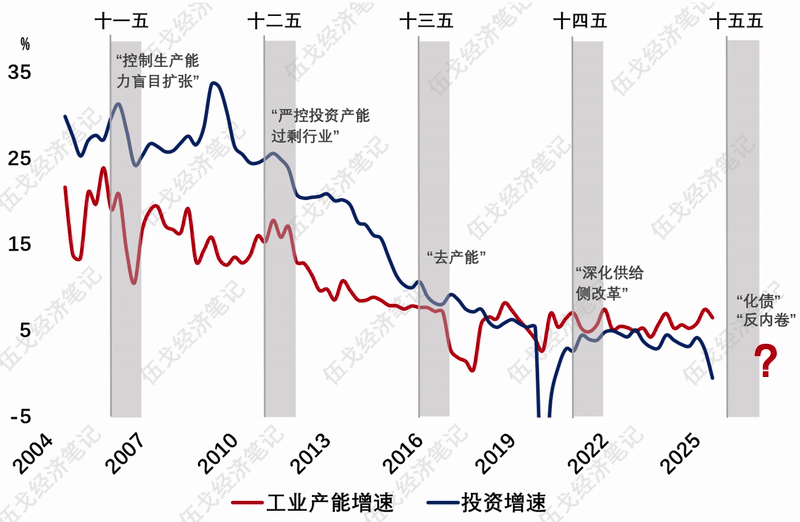 预期年增长率怎么算__预期与实际差异原因分析