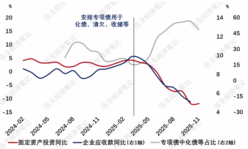_预期年增长率怎么算_预期与实际差异原因分析