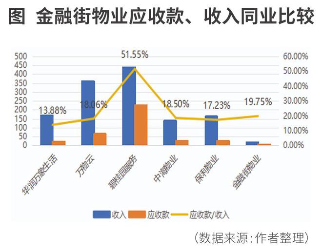 金融街物业，典型的格式烟蒂股