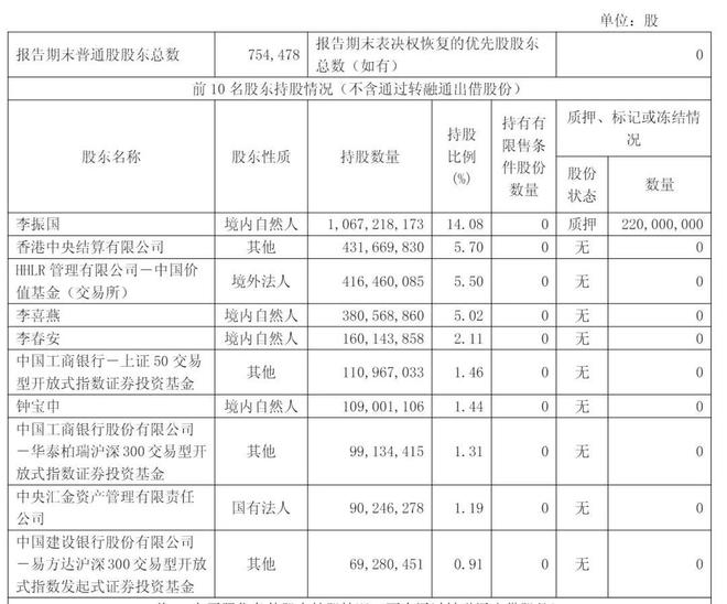 隆基绿能总经理李振国辞职：公司年亏86亿 高瓴浮亏近百亿_隆基绿能总经理李振国辞职：公司年亏86亿 高瓴浮亏近百亿_