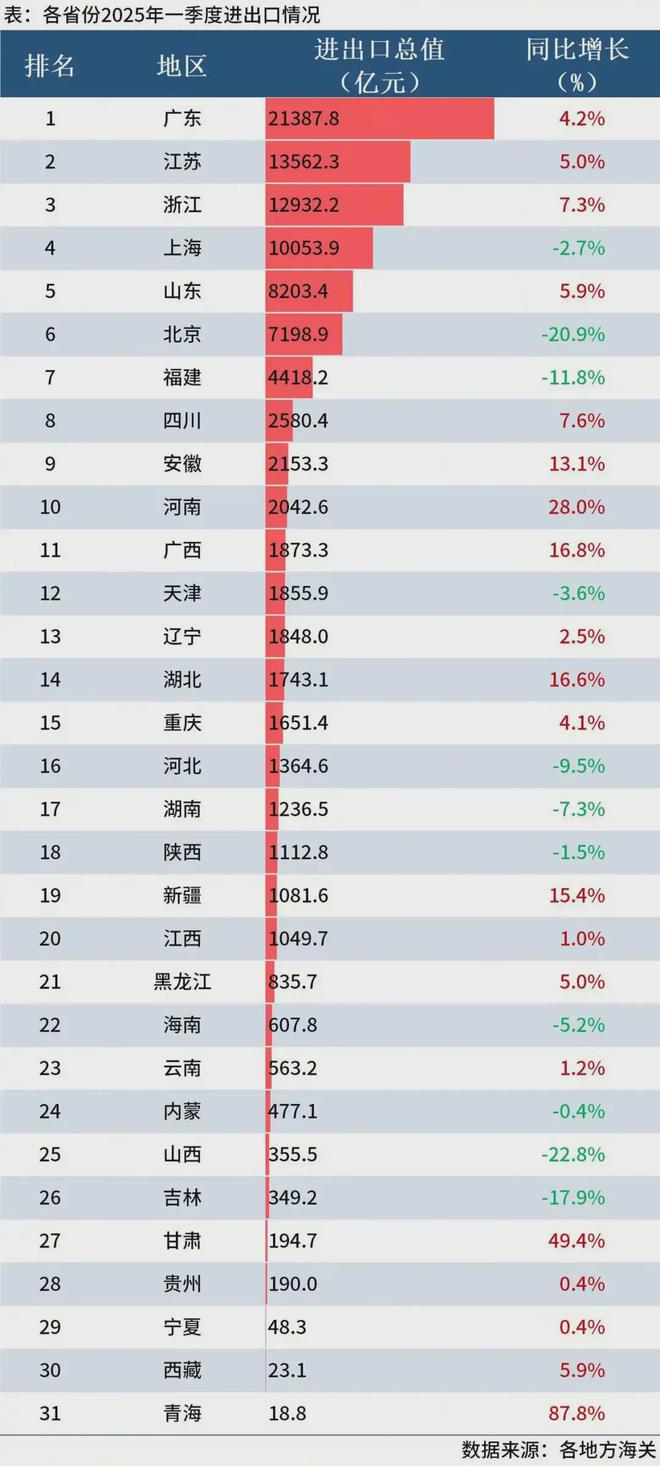 _中国西部沿海_西部沿海地区包括哪几个省
