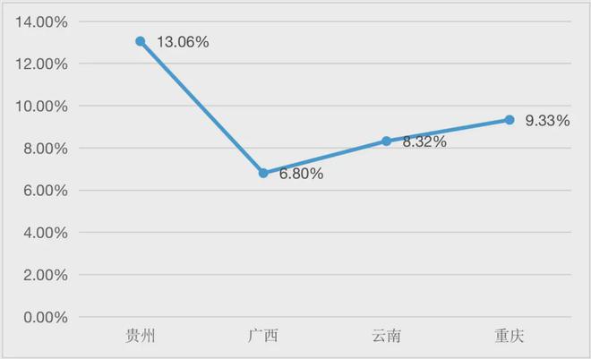 西部沿海地区包括哪几个省_中国西部沿海_
