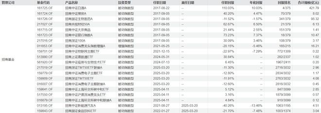 招商基金净利润连降，新老总接棒能否破解困局？_招商基金净利润连降，新老总接棒能否破解困局？_