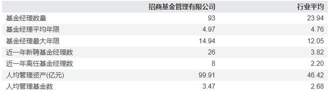 _招商基金净利润连降，新老总接棒能否破解困局？_招商基金净利润连降，新老总接棒能否破解困局？
